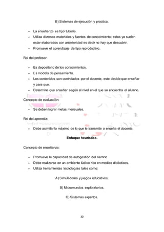 30
B) Sistemas de ejecución y practica.
 La enseñanza es tipo tubería.
 Utiliza diversos materiales y fuentes de conocimiento; estos ya suelen
estar elaborados con anterioridad es decir no hay que descubrir.
 Promueve el aprendizaje de tipo reproductivo.
Rol del profesor:
 Es depositario de los conocimientos.
 Es modelo de pensamiento.
 Los contenidos son controlados por el docente, este decide que enseñar
y para que.
 Determina que enseñar según el nivel en el que se encuentra el alumno.
Concepto de evaluación:
 Se deben lograr metas mensuales.
Rol del aprendiz:
 Debe asimilar lo máximo de lo que le transmite o enseña el docente.
Enfoque heurístico.
Concepto de enseñanza:
 Promueve la capacidad de autogestión del alumno.
 Debe realizarse en un ambiente lúdico rico en medios didácticos.
 Utiliza herramientas tecnologías tales como:
A) Simuladores y juegos educativos.
B) Micromundos exploratorios.
C) Sistemas expertos.
 