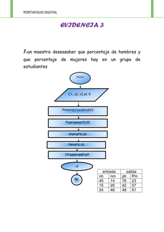 C1, c2, c3,ef, tf



Prom=(c1+c+2+c3)/3


 Ppar=prom*0.55


   Pef=ef*0.30


   Ptf=tf*0.15

 Cf=ppar+pef+ptf


        cf
                         entrada     salida
                       nh     nm   ph Pm
       fin
                       45     14   76 23
                       15     20   42 57
                       24     48   48 51
 