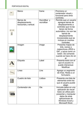 Marco                    frame          Prorciona un
                                        contenedor visual y
                                        funcional para otros
                                        controles.
Barras de                Hscrollbar y   Permite que un usuario
desplazamiento           vscrollbar        agregue barras de
horizontal y vertical.                      desplazamiento a
                                          controles que no las
                                             tienen de forma
                                        automática. (no son las
                                                 barras de
                                             desplazamiento
                                          incorporadas que se
                                           incluye en muchos
                                                 controles.
Imagen                   image             Presenta mapas de
                                               brts, iconos o
                                          metarchivos JPEG o
                                          GIF, y actua como un
                                           botón. De comando
                                         cuando se hace clic en
                                                      el.
Etiqueta                 Label            Presenta texto con el
                                            que el usuario no
                                            puede interactuar.
                                                 Modificar.
Linea                    Line            Agrega un segmento
                                         de línea. Resta a un
                                              formulario.
Cuadro de lista          Listbox         Presenta una lista de
                                          elementos entre los
                                         que el usuario puede
                                                 elegir.
Contenedor ole           Ole             Incrusta datos en una
                                          aplicación de visual
                                          basic.se utiliza para
                                         presentar y manipular
                                             datos de otras
                                            aplicaciones de
                                           Windows Excel y
                                            Microsoft Word.
 
