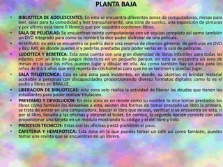 PLANTA BAJA
• BIBLIOTECA DE ADOLESCENTES: En esta se encuentra diferentes zonas de computadoras, mesas para
leer, salas para tu comodidad y leer tranquilamente, una zona de comics, una exposición de pinturas
y por ultimo esta tiene 6 libreros que por supuesto contienen libros.
• SALA DE PELICULAS: Se encuentran veinte computadoras con un equipo completo así como también
un DVD integrado para como su nombre lo dice poder disfrutar de una película.
• RESERVAS: En esta se encuentra se podría decir una reserva de diversos géneros de películas en DVD
y BLU RAY, en donde puedes ir y pedirlas prestadas para poder verlas en la sala de películas.
• LUDOTECA Y BEBETECA: Esta zona cuenta con una gran diversidad de libros infantiles para todas las
edades, con un área de juegos didácticos en un pequeño parque, en esta se encuentra un área de
mesas en la que los niños pueden jugar y dibujar en ella. Así como también hay un área para los
niños de 0 a 3 años que está repleta de colchonetas para que no se lastimen y puedan jugar.
• SALA TIFLOTECNICA: Esta es una zona para invidentes, en donde, su objetivo es brindar material
accesible a personas con discapacidades proporcionando diverso formatos digitales como lo es el
audio y libros en BRAILLE.
• LIBERACION DE BIBLIOTECAS: esta zona solo realiza la actividad de liberar las deudas que tienen los
estudiantes para poder realizar titulación.
• PRESTAMO Y DEVOLUCION: En esta zona es en donde como su nombre lo dice tomas prestados los
libros como también los devuelves a esta, existen dos formas de tomar prestado un libro la primera,
se trata de entrar en una computadora, buscar el libro que deseas, verificar si se encuentra en esta, ir
por el libro, llevarlo a las oficinas y obtener el ticket. En cambio, la segunda opción consiste con solo
proporcionar una tarjeta en un módulo mostrando tu código y el del libro y listo.
• PROCESOS TECNICOS: Estas son las oficinas y está prohibido el paso.
• CAFETERIA Y HEMEROTECA: Esta zona en la que puedes tomar un café así como también, puedes
tomar una revista que se encuentran en un librero.
 