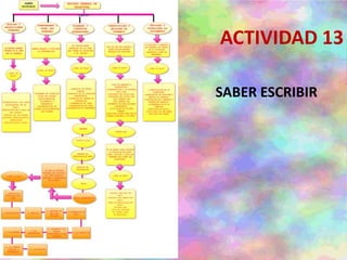ACTIVIDAD 13
SABER ESCRIBIR
 
