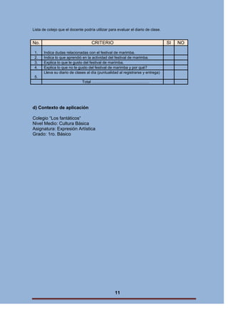 Lista de cotejo que el docente podría utilizar para evaluar el diario de clase.

No.

CRITERIO

SI

1.
2.
3.
4.

Indica dudas relacionadas con el festival de marimba.
Indica lo que aprendió en la actividad del festival de marimba.
Explica lo que le gusto del festival de marimba.
Explica lo que no le gusto del festival de marimba y por qué?
Lleva su diario de clases al día (puntualidad al registrarse y entrega)

5.
Total ………………………………………

d) Contexto de aplicación
Colegio “Los fantáticos“
Nivel Medio: Cultura Básica
Asignatura: Expresión Artística
Grado: 1ro. Básico

11

NO

 