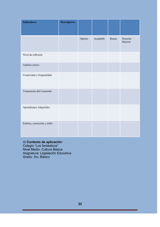 Indicadores

Descriptores

Optimo

Nivel de reflexión

Análisis crítico

Creatividad y Originalidad

Tratamiento del Contenido

Aprendizajes Adquiridos

Estética, corrección y estilo

d) Contexto de aplicación:
Colegio “Los fantásticos”
Nivel Medio: Cultura Básica
Asignatura: Legislación Educativa
Grado: 3ro. Básico

22

Aceptable

Bueno

Necesita
Mejorar

 