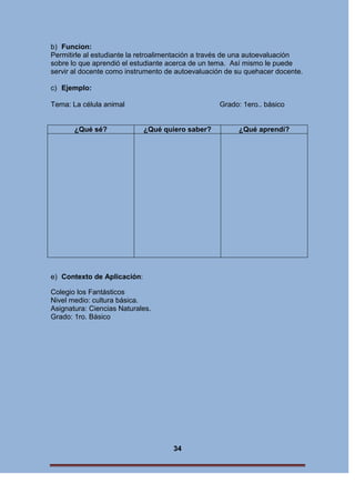 b) Funcion:
Permitirle al estudiante la retroalimentación a través de una autoevaluación
sobre lo que aprendió el estudiante acerca de un tema. Así mismo le puede
servir al docente como instrumento de autoevaluación de su quehacer docente.
c) Ejemplo:
Tema: La célula animal

¿Qué sé?

Grado: 1ero.. básico

¿Qué quiero saber?

e) Contexto de Aplicación:
Colegio los Fantásticos
Nivel medio: cultura básica.
Asignatura: Ciencias Naturales.
Grado: 1ro. Básico

34

¿Qué aprendí?

 