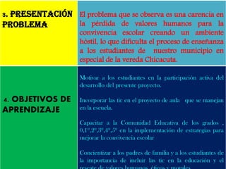 3. Presentación Problema 
El problema que se observa es una carencia en la pérdida de valores humanos para la convivencia escolar creando un ambiente hóstil, lo que dificulta el proceso de enseñanza a los estudiantes de nuestro municipio en especial de la vereda Chicacuta. 
4. OBJETIVOS DE APRENDIZAJE 
Motivar a los estudiantes en la participación activa del desarrollo del presente proyecto. 
Incorporar las tic en el proyecto de aula que se manejan en la escuela. 
Capacitar a la Comunidad Educativa de los grados , 0,1º,2º,3º,4º,5º en la implementación de estrategias para mejorar la convivencia escolar 
Concientizar a los padres de familia y a los estudiantes de la importancia de incluir las tic en la educación y el rescate de valores humanos, éticos y morales . 
 