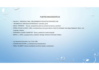 FUENTES BIBLIOGRAFICAS 
• GALVIS A. PANQUEVA (1994): “MEJORAMIENTO EDUCATIVO APOYADO CON 
• INFORMATICA: ENFOQUE ESTRATEGICO” Colombia, pp.50. 
• EMILIA FERREIRO “Nuevas perspectivas sobre los procesos de lectura y escritura” 
• PARRA, ROJAS ALCIDES. (1995). La lectoescritura como goce literario. Santa Fe de Bogotá: Aula alegre Magisterio. Bravo, Luis. 
Lenguaje y dislexia. 
• FERNANDO LOZARO CARRETER “Teoría y práctica de nuestro lenguaje” 
• BRAVO, L. (2004). Lenguaje escrito y dislexias. Santiago: Editorial Universidad Católica. 
• Ley General de Educación. Ley 115 de 1994 
• ILENANA DIAZ RIVERA La enseñanza de la lectoescritura. 
• PABLO GILABERT método autodidáctico de lectura rápida y comprensiva 
 