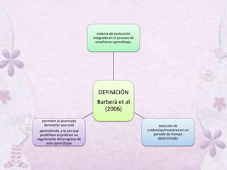 DEFINICIÓN
Barberà et al
(2006)
sistema de evaluación
integrado en el proceso de
enseñanza-aprendizaje.
selección de
evidencias/muestras en un
periodo de tiempo
determinado
permiten al alumnado
demostrar que está
aprendiendo, a la vez que
posibilitan al profesor un
seguimiento del progreso de
este aprendizaje
 