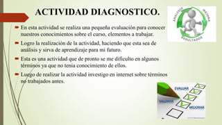 ACTIVIDAD DIAGNOSTICO.
 En esta actividad se realiza una pequeña evaluación para conocer
nuestros conocimientos sobre el curso, elementos a trabajar.
 Logro la realización de la actividad, haciendo que esta sea de
análisis y sirva de aprendizaje para mi futuro.
 Esta es una actividad que de pronto se me dificulto en algunos
términos ya que no tenia conocimiento de ellos.
 Luego de realizar la actividad investigo en internet sobre términos
no trabajados antes.
 