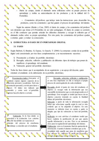- Diario de campo, donde el alumnado anota reflexiones sobre su propio proceso de
aprendizaje y realiza su autoevaluación de los productos y de la utilidad del E-
Portafolios.
- Comentarios del profesor, que incluye tanto las instrucciones para desarrollar los
productos, como los comentarios que han guiado el proceso de aprendizaje del alumno.
Según las autoras (Benito y Cruz, 2005) el diario de campo y los comentarios del profesor
son elementos que dotan al E-Portafolios de un valor pedagógico. El diario de campo se convierte
en el hilo conductor que permite articular los diferentes elementos y recoger la reflexión que el
alumnado realiza sobre su propio aprendizaje. Por otra parte, los comentarios del profesor ayudan
a orientar, guiar y evaluar su consecución.
3. ESTRUCTURA O FASES DE UN PORTAFOLIO DIGITAL
3.1 FASES
Según Barberà, E; Bautista, G; Espasa, A; Guasch, T. (2006): La estructura común de un portfolio
digital está caracterizada por tres fases complementarias y no necesariamente sucesivas:
1. Presentación y el índice de portfolio electrónico
2. Recogida, selección, reflexión y publicación de diferentes tipos de trabajos que ponen de
manifiesto el aprendizaje del estudiante
3. Valoración general del portfolio electrónico.
Todas las fases tienen que ir acompañadas de un seguimiento y un apoyo del docente, quien
orientará al estudiante en la elaboración de su portfolio electrónico.
1. Recogida, selección, reflexión y publicación,
es una fase importante en ella se incluyen el propio
proceso de autorregulación de cada estudiante.
Recogida: desde el punto de vista del estudiante, el
objetivo es recoger toda la información que sea
susceptible de demostrar que se está progresando en el
aprendizaje. Esta recogida se tendrá que hacer con un
objetivo concreto teniendo en cuenta la finalidad
última del portafolio electrónico.
Selección: a partir de toda la información recogida
habrá que seleccionar aquella según la cual es más
evidente que se ha adquirido el objetivo. En este
momento se deberán tener en cuenta a quién va
dirigido, que tipo de valoración se hará del portfolio,
etc.
Reflexión: en esta sub-fase el estudiante tendrá que
hacer explicita la justificación de por que aporta
aquella información y no otra. Éste es un momento
clave para la regulación del aprendizaje del alumno.
Publicación: este es el momento final de aportación de
información. Cuando el alumno considera que ya ha
5
recopilado todo aquello que pone de manifiesto que
han alcanzo los objetivos al inicio del proceso, y
deberán publicarlas o entrar al docente.
2. Presentación e índice: Esta parte el
estudiante expone algunos aspectos de su
trayectoria personal y académica. Será una
presentación personal y servirá para darse a
conocer. El índice nos indicará que
contendrá y como será el portafolio.
Podemos hacerlo abierto o cerrado.
3. Valoración. Es la fase donde se
procederá a la evaluación. Los criterios
para ello han debido ser expuestos al
principio del proceso de enseñanza-
aprendizaje y conocidos por el estudiante.
 