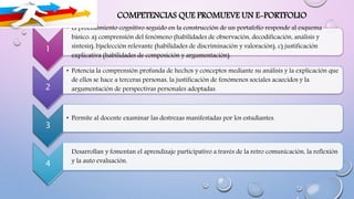 COMPETENCIAS QUE PROMUEVE UN E-PORTFOLIO
1
• El procedimiento cognitivo seguido en la construcción de un portafolio responde al esquema
básico: a) comprensión del fenómeno (habilidades de observación, decodificación, análisis y
síntesis), b)selección relevante (habilidades de discriminación y valoración), c) justificación
explicativa (habilidades de composición y argumentación).
2
• Potencia la comprensión profunda de hechos y conceptos mediante su análisis y la explicación que
de ellos se hace a terceras personas, la justificación de fenómenos sociales acaecidos y la
argumentación de perspectivas personales adoptadas.
3
• Permite al docente examinar las destrezas manifestadas por los estudiantes.
4
Desarrollan y fomentan el aprendizaje participativo a través de la retro comunicación, la reflexión
y la auto evaluación.
 