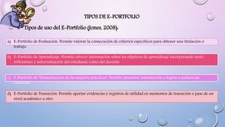 TIPOS DE E-PORTFOLIO
Tipos de uso del E-Portfolio (Jones, 2008):
a) E-Portfolio de Evaluación. Permite valorar la consecución de criterios específicos para obtener una titulación o
trabajo.
b) E-Portfolio de Aprendizaje. Permite ofrecer información sobre los objetivos de aprendizaje incorporando tanto
reflexiones y autoevaluación del estudiante como del docente.
c) E-Portfolio de “Demostración de las mejores prácticas”. Permite presentar información o logros a audiencias
concretas.
d) E-Portfolio de Transición. Permite aportar evidencias y registros de utilidad en momentos de transición o paso de un
nivel académico a otro.
 