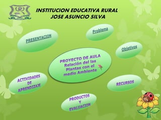 INSTITUCION EDUCATIVA RURAL
JOSE ASUNCIO SILVA
 