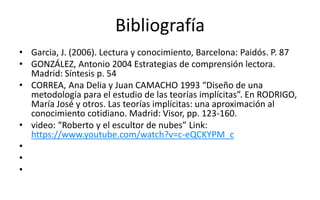 Bibliografía
• Garcia, J. (2006). Lectura y conocimiento, Barcelona: Paidós. P. 87
• GONZÁLEZ, Antonio 2004 Estrategias de comprensión lectora.
Madrid: Síntesis p. 54
• CORREA, Ana Delia y Juan CAMACHO 1993 “Diseño de una
metodología para el estudio de las teorías implícitas”. En RODRIGO,
María José y otros. Las teorías implícitas: una aproximación al
conocimiento cotidiano. Madrid: Visor, pp. 123-160.
• video: “Roberto y el escultor de nubes” Link:
https://www.youtube.com/watch?v=c-eQCKYPM_c
•
•
•
 
