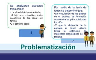 1
Se analizaron aspectos
tales como:
• La falta de hábitos de estudio,
•el bajo nivel educativo, socio-
económico de los padres de
familia
•y el contexto social
2
Por medio de la lluvia de
ideas se determinó que:
•La vinculación de los padres
en el proceso de formación
académica es primordial para
los niño
•Y que la distancia de la
escuela al casco urbano
limita la obtención de
materiales tecnológicos de
trabajo
Problematización
 
