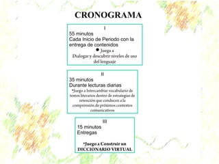 CRONOGRAMA 
I 
55 minutos 
Cada Inicio de Periodo con la 
entrega de contenidos 
Juega a 
Dialogar y descubrir niveles de uso 
del lenguaje 
II 
35 minutos 
Durante lecturas diarias 
•Juego a Intercambiar vocabulario de 
textos literarios dentro de estrategias de 
retención que conducen a la 
comprensión de próximos contextos 
comunicativos 
III 
15 minutos 
Entregas 
•Juego a Construir un 
DICCIONARIO VIRTUAL 
 