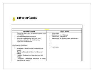 Características
Parálisis Cerebral Espina Bífida
 Esquemas anormales de actitud postural y de
movimiento
 Modalidades reflejas primarias
 Síntomas neurológicos debido al tono
muscular, ejecución de movimientos,
capacidad equilibratoria.
Clasificación topológica
 Monoplejía: afectación en un miembro del
cuerpo.
 Diplejía: afectación en dos miembros del
cuerpo.
 Triplejía: afectación en tres miembros del
cuerpo.
 Cuadriplejia o tetraplejia: afectación en cuatro
miembros del cuerpo.
 Hidrocefalia
 Alteraciones neurológicas
 Alteraciones ortopédicas
 Alteraciones de las funciones urológicas e




 intestinales
 