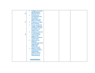 D
C
A
Trabajar en el texto
del Estudiante,
Páginas 30 y 31.
Encontrar las
características de
los gráficos
observados y lo
leído en el texto.
Proyectar un video
de los Pastos.
Formar grupos de
trabajo y realizar la
comparación entre
los pastos y el
imperio inca.
Comparar como era
en ese tiempo y
como es hoy la
organización
Política y social en
nuestro país.
Determina los
aspectos
fundamentales de la
organización
política del
Tahuantinsuyo.
Elaborar cuadro
comparativo de la
organización
política actual y
como era en el
Tahuantinsuyo.
TRANSFERENCIA
 