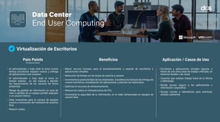 Data Center
End User Computing
Virtualización de Escritorios
• Al administrador o help desk le toma mucho
tiempo provisionar equipos nuevos y entrega
de aplicaciones a los usuarios.
• Al administrador o help desk le toma un
tiempo extenso en dar soporte y atender
los requerimiento de los usuarios de forma
presencial.
• Riesgo de pérdida de información en caso de
robo o pérdida de un equipo portátil asignado
a un usuario interno.
• Altas inversiones para la compra de equipos
nuevos o renovación del hardward de usuarios
final.
• Reducir costos.
• Menor recurso humano para el provisionamiento y soporte de escritorios y
aplicaciones virtuales.
• Reducción de tiempo en las tareas de soporte a usuario.
• Incrementa la productividad de los empleados al acelerar los tiempos de entrega de
nuevos escritorios, actualización de aplicaciones y solución de imprevistos.
• Optimiza el recursos de almacenamiento.
• Reduce los costos en infraestructura de PCs.
• Incrementa la seguridad de la información, al no estar almacenada en equipos de
usuario final.
• Escritorios y aplicaciones virtuales seguras, a
través de una única área de trabajo unificada, en
entornos locales o de cloud.
• Usuarios que realizan trabajo fuera de la oficina
o teletrabajo.
• Brinda acceso seguro a las aplicaciones e
información corporativa.
• Acceso remoto a laboratorios para prácticas,
estudio, exámenes
Pain Points
(Puntos de Dolor)
Beneficios Aplicación / Casos de Uso
 