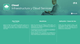Cloud
End User Computing
Virtualización de Escritorios
• Desarrollar una app segura puede tomar varios meses sin
llegar a un óptimo nivel de seguridad.
• Una empresa necesita ser disruptiva y poner en el mercado
nuevos productos y servicios ágilmente.
• El 85% de apps no están protegidas contra uno o más
riesgos del Top 10 de OWASP.
• Las apps que permiten pagos con tarjeta de crédito deben
cumplir los estándares PCI DSS (Payment Card Industry
Data Security Standard) para certificar la seguridad de sus
transacciones.
• Los equipos de desarrollo humanos crean aplicaciones
seguras según su conocimiento y experiencia dejando
brechas abiertas.
• Los hackers utilizan herramientas automatizadas que
generan nuevas formas de ataque de modo que la app
puede quedar rápidamente obsoleta en sus protecciones.
• Optimizar el tiempo de la salida a producción de nuevos servicios o
funcionalidades en las apps móviles.
• Aseguramiento de las apps móviles contra los 10 riesgos de OWASP
Mobile en pocos minutos.
• Herramienta que asegure las apps móviles sin que esto signifique más
tiempo de programación.
• Cumplimiento de estándares PCI DSS en las apps móviles.
• Incrementar el nivel de seguridad de las apps móviles a través del
aprendizaje de máquina de una plataforma de desarrollo basada en IA
(Inteligencia Artificial)
• Descargar tareas de programación de seguridad a los equipos de
desarrollo de apps permitiendo que su foco sea la funcionalidad de los
servicios móviles.
• El desarrollo seguro de aplicaciones toma un
tiempo considerable en el rango de varios meses
por lo que se asegura las aplicaciones móviles a
través de inteligencia artificial y aprendizaje de
máquina, sin programación manual.
• Asegurar las apps con el contexto de seguridad
más reciente posible sin que esto impacte el
tiempo de salida a producción.
Pain Points
(Puntos de Dolor)
Beneficios Aplicación / Casos de Uso
Cloud
Infraestructura y Cloud Services
• Supere los límites de su plataforma informática actual con la
libertad de crear, administrar e implementar aplicaciones en
cualquier lugar con Azure. Use los lenguajes, los marcos y la
infraestructura que prefiera, incluso su propio centro de datos y
otras nubes.
• Dentro del compromiso de contribuir al código abierto y de
admitir todos los lenguajes y plataformas, le ofrecemos la
posibilidad de crear soluciones de la manera que prefiera y de
implementarlas donde quiera.
• En el entorno local, en la nube y en el perímetro: nos adaptamos
a usted. Integre y administre sus entornos con herramientas y
servicios diseñados para la nube híbrida.
• Obtenga seguridad desde el principio, con el respaldo de un
equipo de expertos, y un cumplimiento normativo proactivo en
el que confían empresas, administraciones públicas y startups.
• Clientes que estén buscando acceso a sus
servicios desde culaquier lugar, con la seguridad,
disponibilidad de clase empresaria con la
finalidad de no realizar enormes inversiones en
infraestructura y licenciamiento.
Pain Points
(Puntos de Dolor)
Beneficios Aplicación / Casos de Uso
 