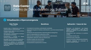 Data Center
Centro de Datos definido por Software
Virtualización e Hiperconvergencia
• Inversión alta en infraestructura nueva que
incluye servidores y almacenamiento.
• Provisionamiento rápido de nuevos servidores
virtuales y aplicaciones.
• Administración y mantenimiento de hardware
que demanda mucho tiempo.
• Automatización a procesos de disaster
recovery y protección de datos.
• Necesidad de tener entornos de desarrollo y
prueba de software fácilmente gestionados.
• Soluciona el problema de compatibilidad
entre los diferentes procesos de las empresas
y permiten adaptarlos a nuevas soluciones y
aplicaciones.
• Consolidación de servidores y administración centralizada.
• Optimización de gastos de hardware, administración y uso de los recursos humanos
y técnicos.
• Virtualización del almacenamiento, reduciendo gastos de storage físico.
• Apoya a la disponibilidad de la aplicaciones críticas.
• Reducción de la complejidad de la infraestructura y su administración.
• Adaptabilidad a diferentes vendors de infraestructura.
• Simplifica la gestión del centro de datos.
• Acelera la prestación de servicios de TI.
• Provisionamiento de aplicaciones en minutos.
• Soluciones de virtualización que integran
computo, almacenamiento y redes, todo ello
definido por software, en una única plataforma
fácil de gestionar.
• Infraestructura para soluciones de escritorios
virtuales.
• Consolidación de data center.
• Ambientes de test y desarrollo.
• Computo en el borde y sistemas descentralizados.
• Ambientes inteligentes de continuidad de
negocio y disaster recovery.
Pain Points
(Puntos de Dolor)
Beneficios Aplicación / Casos de Uso
 