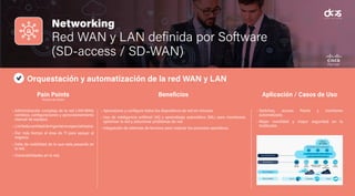 Networking
Virtualización de Escritorios
Pain Points
(Puntos de Dolor)
Beneficios Aplicación / Casos de Uso
Networking
Red WAN y LAN definida por Software
(SD-access / SD-WAN)
Orquestación y automatización de la red WAN y LAN
• Administración compleja de la red LAN/WAN,
cambios, configuraciones y aprovisionamiento
manual de equipos.
• LimitadacantidaddeIngenierosespecializados.
• Dar más tiempo al área de TI para apoyar al
negocio.
• Falta de visibilidad de lo que esta pasando en
la red.
• Vulnerabilidades en la red.
• Aprovisione y configure todos los dispositivos de red en minutos.
• Uso de inteligencia artificial (AI) y aprendizaje automático (ML) para monitorear,
optimizar la red y solucionar problemas de red.
• Integración de sistemas de terceros para mejorar los procesos operativos.
• Switches, access Points y monitoreo
automatizado.
• Mejor movilidad y mayor seguridad en la
Institución.
Pain Points
(Puntos de Dolor)
Beneficios Aplicación / Casos de Uso
 