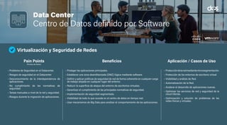 Data Center
Centro de Datos definido por Software
Virtualización y Seguridad de Redes
• Problema de Seguridad en el Datacenter.
• Riesgos de seguridad en el Datacenter
• Desconocimiento de la interdependencia de
aplicaciones.
• No cumplimiento de las normativas de
seguridad.
• Tareas manuales a nivel de la red y seguridad.
• Riesgos durante la migración de aplicaciones.
• Proteger las aplicaciones principales.
• Establecer una zona desmilitarizada (DMZ) lógica mediante software.
• Definir y aplicar políticas de seguridad de red de forma coherente en cualquier carga
de trabajo alojada en cualquier lugar del entorno.
• Reducir la superficie de ataque del entorno de escritorios virtuales.
• Garantizar el cumplimiento de las principales normativas de seguridad.
• Implementación de seguridad segmentada.
• Visibilidad de todo lo que sucede en el centro de datos en tiempo real.
• Usar mecanismos de Big Data para analizar el comportamiento de las aplicaciones.
• Proteccióndelaredmediantemicrosegmentación.
• Protección de los entornos de escritorio virtual.
• Visibilidad y análisis de Red.
• Automatización de la Red.
• Acelerar el desarrollo de aplicaciones nuevas.
• Optimizar los servicios de red y seguridad de la
cloud híbrida.
• Optimización y solución de problemas de las
redes físicas y virtuales.
Pain Points
(Puntos de Dolor)
Beneficios Aplicación / Casos de Uso
 