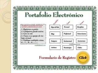 Portafolio electronico