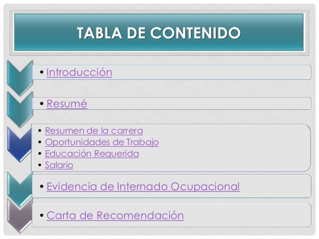 FBLA Portafolio Ocupacional Electronico Yaraliz Mercado
