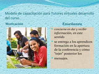 Modelo de capacitación para Tutores virtuales desarrollo
del curso.
Motivación                           Enseñanza
                              concierne en dar y recibir
                               información, en este
                               sentido
                              se entrega a los aprendices
                               formación en la apertura
                               de la conferencia y cómo
                               “tejer” posterior los
                              mensajes.
 
