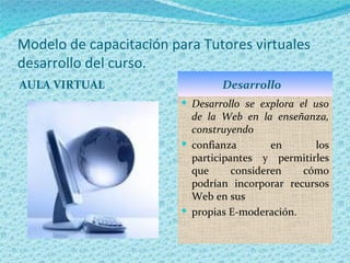 Modelo de capacitación para Tutores virtuales
desarrollo del curso.
AULA VIRTUAL                     Desarrollo
                          Desarrollo se explora el uso
                           de la Web en la enseñanza,
                           construyendo
                          confianza        en     los
                           participantes y permitirles
                           que      consideren   cómo
                           podrían incorporar recursos
                           Web en sus
                          propias E-moderación.
 