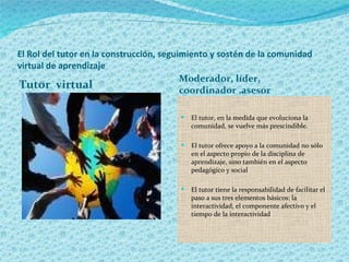 El Rol del tutor en la construcción, seguimiento y sostén de la comunidad
virtual de aprendizaje
                                          Moderador, líder,
Tutor virtual                             coordinador ,asesor

                                           El tutor, en la medida que evoluciona la
                                            comunidad, se vuelve más prescindible.

                                           El tutor ofrece apoyo a la comunidad no sólo
                                            en el aspecto propio de la disciplina de
                                            aprendizaje, sino también en el aspecto
                                            pedagógico y social

                                           El tutor tiene la responsabilidad de facilitar el
                                            paso a sus tres elementos básicos: la
                                            interactividad, el componente afectivo y el
                                            tiempo de la interactividad
 