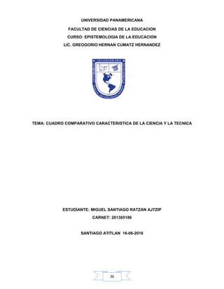 36
UNIVERSIDAD PANAMERICANA
FACULTAD DE CIENCIAS DE LA EDUCACION
CURSO: EPISTEMOLOGIA DE LA EDUCACION
LIC. GREOGORIO HERNAN CUMATZ HERNANDEZ
TEMA: CUADRO COMPARATIVO CARACTERISTICA DE LA CIENCIA Y LA TECNICA
ESTUDIANTE: MIGUEL SANTIAGO RATZAN AJTZIP
CARNET: 201305186
SANTIAGO ATITLAN 16-06-2016
 