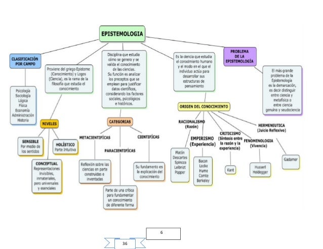 Portafolio epistemologia de la educacion