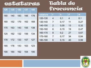LONGITUD DE INTERVALO:C =  R       MCriterio para escoger La longitud del intervaloC x M = R
