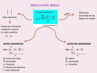 DESVIACION MEDIADistancias promedio de los datos a la mediaMide Valor absolutoAquel que convierte cualquier numero en valor positivo.- 5   = 5DATOS AGRUPADOS             nDM =           Xi – X  . f           i=1                     nXi=marca de claseX =promedion= muestraf= frecuencia absoluta  =valor absoluto   DATOS NO AGRUPADOS            nDM =           Xi – X             i=1                     nXi= datosX = promedion = muestra