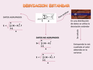 DESVIACION ESTANDARPara analizarDATOS AGRUPADOSnS  =      ∑ ( Xi – X ) . f             i=1                       nEn una distribución de datos se utiliza la desviación estándar2Se calcula  DATOS NO AGRUPADOS           n  S=     ∑ ( Xi – X )            i=1                   nn  S  =      ∑ ( Xi – X ) . f              i=1                       n2Extrayendo la raíz cuadrada al valor obtenido en la varianza    2
