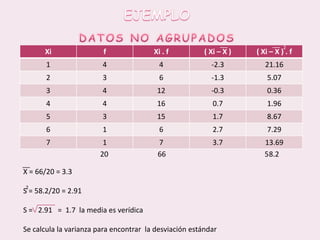 EJEMPLODATOS NO AGRUPADOS2                                          20                           66                                                      58.2X = 66/20 = 3.3S = 58.2/20 = 2.91S =   2.91   =  1.7  la media es verídicaSe calcula la varianza para encontrar  la desviación estándar 2
