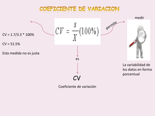 COEFICIENTE DE VARIACIONmedirpermite CV = 1.7/3.3 * 100% CV = 51.5% Esta medida no es justa   esLa variabilidad de los datos en forma porcentualCVCoeficiente de variación