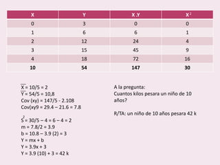 2A la pregunta:Cuantos kilos pesara un niño de 10 años?R/TA: un niño de 10 años pesara 42 kX = 10/5 = 2Y = 54/5 = 10,8Cov (xy) = 147/5 - 2.108Cov(xy9 = 29.4 – 21.6 = 7.8S = 30/5 – 4 = 6 – 4 = 2m = 7.8/2 = 3.9b = 10.8 – 3.9 (2) = 3Y = mx + bY = 3.9x + 3Y = 3.9 (10) + 3 = 42 k      2