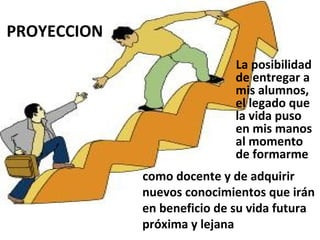 PROYECCION
La posibilidad
de entregar a
mis alumnos,
el legado que
la vida puso
en mis manos
al momento
de formarme
como docente y de adquirir
nuevos conocimientos que irán
en beneficio de su vida futura
próxima y lejana

 