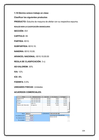 1.18 Décimo octavo trabajo en clase

Clasificar los siguientes productos

PRODUCTO: Estuche de maquina de afeitar con su respectiva espuma.

REALIZO BIEN LA CLASIFICACIÓN ARANCELARIA

SECCIÓN: XVI

CAPITULO: 85

PARTIDA: 8510.

SUBPARTIDA: 8510.10.

NANDINA: 8510.10.00.

ARANCEL NACIONAL: 8510.10.00.00

REGLA DE CLASIFICACIÓN: 3 c)

AD-VALOREM: 30%

IVA: 12%

ICE: 0%

FODINFA: 0.5%

UNIDADES FISICAS: Unidades

ACUERDOS COMERCIALES:




                                                                    104
 