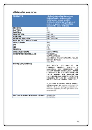 d)Estampillas para correo

PRODUCTO                         - Sellos (estampillas) de correos,
                                 timbres fiscales análogos, sin
                                 obliterar, que tengan o estén
                                 destinados a tener curso legal en el
                                 país en el que su valor facial sea
                                 reconocido; papel timbrado
SECCIÓN                          X
CAPÍTULO                         49
PARTIDA                          4907
SUBPARTIDA                       4907.00
NANDINA                          4907.00.10
ARANCEL NACIONAL                 4907.00.10.00
REGLAS DE CLASIFICACIÓN          1
AD-VALOREM                       20%
IVA                              12%
ICE                              0%
FODINFA                          0.5%
UNIDADES FISICAS                 KILOGRAMOS
ACUERDOS COMERCIALES             VENEZUELA:
                                 CONVENIO CAN.
                                 Acuerdo 033 (Registro Oficial No. 123, de
                                 febrero 5 de 1993)
                                 ADV 20%
NOTAS EXPLICATIVAS
                                 49.07 SELLOS   (ESTAMPILLAS)     DE
                                 CORREOS,   TIMBRES    FISCALES    Y
                                 ANALOGOS, SIN OBLITERAR,       QUE
                                 TENGAN O ESTEN DESTINADOS A TENER
                                 CURSO LEGAL EN EL PAIS EN EL QUE SU
                                 VALOR FACIAL SEA RECONOCIDO;
                                 PAPEL TIMBRADO; BILLETES DE BANCO;
                                 CHEQUES; TITULOS DE ACCIONES U
                                 OBLIGACIONES Y TITULOS SIMILARES.

                                 A) Los sellos de correos, timbres fiscales y
                                 análogos, siempre que sean nuevos (es decir, sin
                                 obliterar) y de un tipo que tenga o esté destinado a
                                 tener curso legal en el país en el que su valor facial
                                 sea reconocido.


AUTORIZACIONES Y RESTRICCIONES   Sin restricción
                                 Sin restricción




                                                                                     11
 