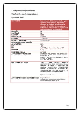 2.2 Segundo trabajo autónomo

Clasificar los siguientes productos

a) Vino de arroz

PRODUCTO                              Las demás bebidas fermentadas (por
                                      ejemplo: sidra, perada, aguamiel);
                                      mezclas de bebidas fermentadas y
                                      mezclas de bebidas fermentadas y
                                      bebidas no alcohólicas, no expresadas
                                      ni comprendidas en otra parte
SECCIÓN                               IV
CAPÍTULO                              22
PARTIDA                               2206
SUBPARTIDA                            2206.00
NANDINA                               2206.00.00
ARANCEL NACIONAL                      2206.00.00.00
REGLAS DE CLASIFICACIÓN               1
AD-VALOREM                            20%
IVA                                   12%
ICE                                   6,20 USD por litro de alcohol puro. 75%
FODINFA                               0.5%
UNIDADES FISICAS                      LITROS
ACUERDOS COMERCIALES                  NO TIENE ACUERDOS COMERCIALES
                                      CON JAPON.
                                      POR LO TANTO DEBE PAGAR EL 20 %
                                      DE ADVALOREM.

NOTAS EXPLICATIVAS                    22.06      LAS  DEMAS    BEBIDAS
                                      FERMENTADAS (POR EJEMPLO: SIDRA,
                                      PERADA, AGUAMIEL); MEZCLAS DE
                                      BEBIDAS FERMENTADAS Y MEZCLAS DE
                                      BEBIDAS FERMENTADAS Y BEBIDAS NO
                                      ALCOHOLICAS, NO EXPRESADAS NI
                                      COMPRENDIDAS EN OTRA PARTE.

                                      8) El sake o vino de arroz.

AUTORIZACIONES Y RESTRICCIONES        Registro Sanitario.
                                      Institución MSP (Ministerio de Salud Pública).
                                      No requiere ninguna Norma INEN




                                                                                       126
 