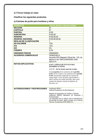 2.3 Tercer trabajo en clase

Clasificar los siguientes productos

a) Camisas de punto para hombres y niños

PRODUCTO                              - De las demás materias textiles
SECCIÓN                               XI
CAPÍTULO                              61
PARTIDA                               6105
SUBPARTIDA                            6105.90
NANDINA                               6105.90.00
ARANCEL NACIONAL                      6105.90.00.00
REGLAS DE CLASIFICACIÓN               1
AD-VALOREM                            10%
IVA                                   12%
ICE                                   0%
FODINFA                               0.5%
UNIDADES FISICAS                      UNIDADES
ACUERDOS COMERCIALES                  VENEZUELA.
                                      Acuerdo 033 (Registro Oficial No. 123, de
                                      febrero 5 de 1993 CONVENIO CAN
                                      ADV-0.%
NOTAS EXPLICATIVAS                    61.05 CAMISAS DE PUNTO PARA
                                      HOMBRES O NIÑOS.
                                      6105.90 - De las demás materias textiles.
                                      Con excepción de los camisones de la partida
                                      61.07, de las T-shirts y las camisetas de la partida
                                      61.09, esta partida comprende las camisas de
                                      manga larga o corta, de punto, para hombres o
                                      niños, incluso con cuello amovible, tales como
                                      camisas de etiqueta, camisas de deporte, de
                                      descanso, etc.


AUTORIZACIONES Y RESTRICCIONES        Certificado INEN-1
                                      Instituto Ecuatoriano de Normalización

                                      Registro de Importador de Textiles y Calzado.
                                      Institución MIPRO (Ministerio de Industrias y
                                      Productividad)
                                      Las etiquetas que se utilizan para la identificación
                                      de prendas de vestir, deben cumplir con la Norma
                                      Técnica Ecuatoriana RTE INEN 013.




                                                                                       133
 
