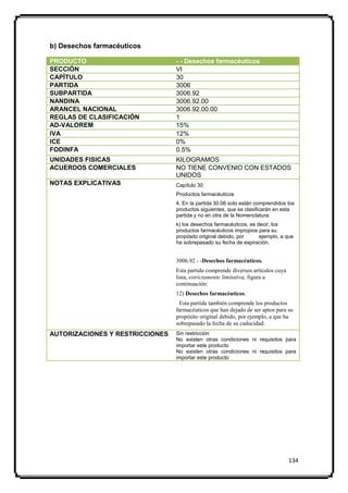 b) Desechos farmacéuticos

PRODUCTO                         - - Desechos farmacéuticos
SECCIÓN                          VI
CAPÍTULO                         30
PARTIDA                          3006
SUBPARTIDA                       3006.92
NANDINA                          3006.92.00
ARANCEL NACIONAL                 3006.92.00.00
REGLAS DE CLASIFICACIÓN          1
AD-VALOREM                       15%
IVA                              12%
ICE                              0%
FODINFA                          0.5%
UNIDADES FISICAS                 KILOGRAMOS
ACUERDOS COMERCIALES             NO TIENE CONVENIO CON ESTADOS
                                 UNIDOS
NOTAS EXPLICATIVAS               Capítulo 30
                                 Productos farmacéuticos
                                 4. En la partida 30.06 solo están comprendidos los
                                 productos siguientes, que se clasificarán en esta
                                 partida y no en otra de la Nomenclatura:
                                 k) los desechos farmacéuticos, es decir, los
                                 productos farmacéuticos impropios para su
                                 propósito original debido, por     ejemplo, a que
                                 ha sobrepasado su fecha de expiración.


                                 3006.92 - -Desechos farmacéuticos.
                                 Esta partida comprende diversos artículos cuya
                                 lista, estrictamente limitativa, figura a
                                 continuación:
                                 12) Desechos farmacéuticos.
                                  Esta partida también comprende los productos
                                 farmacéuticos que han dejado de ser aptos para su
                                 propósito original debido, por ejemplo, a que ha
                                 sobrepasado la fecha de su caducidad.
AUTORIZACIONES Y RESTRICCIONES   Sin restricción
                                 No existen otras condiciones ni requisitos para
                                 importar este producto
                                 No existen otras condiciones ni requisitos para
                                 importar este producto




                                                                                  134
 
