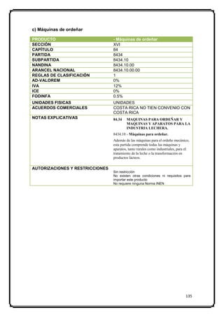 c) Máquinas de ordeñar

PRODUCTO                         - Máquinas de ordeñar
SECCIÓN                          XVI
CAPÍTULO                         84
PARTIDA                          8434
SUBPARTIDA                       8434.10
NANDINA                          8434.10.00
ARANCEL NACIONAL                 8434.10.00.00
REGLAS DE CLASIFICACIÓN          1
AD-VALOREM                       0%
IVA                              12%
ICE                              0%
FODINFA                          0.5%
UNIDADES FISICAS                 UNIDADES
ACUERDOS COMERCIALES             COSTA RICA NO TIEN CONVENIO CON
                                 COSTA RICA
NOTAS EXPLICATIVAS               84.34   MAQUINAS PARA ORDEÑAR Y
                                         MAQUINAS Y APARATOS PARA LA
                                         INDUSTRIA LECHERA.
                                 8434.10 - Máquinas para ordeñar.
                                 Además de las máquinas para el ordeño mecánico,
                                 esta partida comprende todas las máquinas y
                                 aparatos, tanto rurales como industriales, para el
                                 tratamiento de la leche o la transformación en
                                 productos lácteos.

AUTORIZACIONES Y RESTRICCIONES
                                 Sin restricción
                                 No existen otras condiciones ni requisitos para
                                 importar este producto
                                 No requiere ninguna Norma INEN




                                                                                135
 
