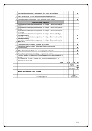 1   Actitud del estudiante frente a dilemas éticos en el campo de su profesión                                  5

2   Aplica estrategias de solución de problemas a los colflictos del grupo

3   Conoce los códigos profesionales que se relacionan con su carrera                                           5

                               COMUNICACIÓN EFECTIVA
    Informa los resultados de las investigaciones y/o trabajos: Comunicación oral con
1   facilidad
    Informa los resultados de las investigaciones y/o trabajos: Comunicación oral con
2   claridad
    Informa los resultados de las investigaciones y/o trabajos: Comunicación oral con
3   coherencia
    Informa los resultados de las investigaciones y/o trabajos: Comunicación digital
4   precisa y pertinente                                                                                        5
    Informa los resultados de las investigaciones y/o trabajos: Comunicación escrita
5   precisa y pertinente                                                                                        5
    Informa los resultados de las investigaciones y/o trabajos: Comunicación escrita
6   (ABSTRACT)

7   Las investigaciones y/o trabajos son temas de actualidad                                                    5
    Las investigaciones y/o trabajos ayudan a la solución de problemas
8   contemporáneos                                                                                              5

9   Utiliza información actualizada para los trabajos y/o investigación                                         5
1
0   Demuestra compromiso de aprendizaje y mejoramiento continuo                                                 5
1   Conoce la realidad actual a nivel local, nacional e iternacional relacionados con su
1   carrera
1   Analiza temas de acuerdo al contexto local, nacional e internacional que se
2   realcionen con su carrera
                                                                                  TOTAL    0   0      0 0   160
                                                                                                   SUMAN
                                                                                                    TOTAL 160
                                                                                                          10,0
                                                                                               NOTA FINAL  0

    Nombre del Estudiante: Leidy Enríquez


                                                                                                      FIRMA
                                       FIRMA DEL DOCENTE                                           ESTUDIANTE




                                                                                                            150
 