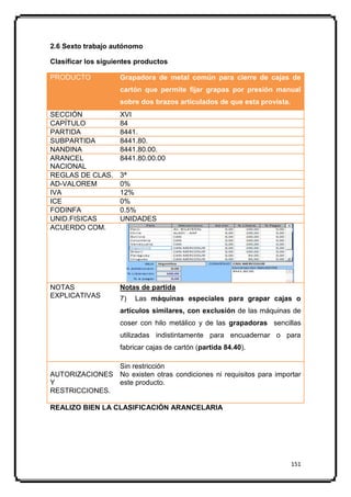 2.6 Sexto trabajo autónomo

Clasificar los siguientes productos

PRODUCTO            Grapadora de metal común para cierre de cajas de
                    cartón que permite fijar grapas por presión manual
                    sobre dos brazos articulados de que esta provista.
SECCIÓN             XVI
CAPÍTULO            84
PARTIDA             8441.
SUBPARTIDA          8441.80.
NANDINA             8441.80.00.
ARANCEL             8441.80.00.00
NACIONAL
REGLAS DE CLAS.     3ª
AD-VALOREM          0%
IVA                 12%
ICE                 0%
FODINFA             0.5%
UNID.FISICAS        UNIDADES
ACUERDO COM.




NOTAS               Notas de partida
EXPLICATIVAS        7)   Las máquinas especiales para grapar cajas o
                    artículos similares, con exclusión de las máquinas de
                    coser con hilo metálico y de las grapadoras sencillas
                    utilizadas indistintamente para encuadernar o para
                    fabricar cajas de cartón (partida 84.40).

               Sin restricción
AUTORIZACIONES No existen otras condiciones ni requisitos para importar
Y              este producto.
RESTRICCIONES.

REALIZO BIEN LA CLASIFICACIÓN ARANCELARIA




                                                                         151
 