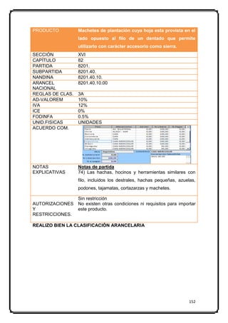 PRODUCTO          Machetes de plantación cuya hoja esta provista en el
                  lado opuesto al filo de un dentado que permite
                  utilizarlo con carácter accesorio como sierra.
SECCIÓN           XVI
CAPÍTULO          82
PARTIDA           8201.
SUBPARTIDA        8201.40.
NANDINA           8201.40.10.
ARANCEL           8201.40.10.00
NACIONAL
REGLAS DE CLAS.   3A
AD-VALOREM        10%
IVA               12%
ICE               0%
FODINFA           0.5%
UNID.FISICAS      UNIDADES
ACUERDO COM.




NOTAS             Notas de partida
EXPLICATIVAS      74) Las hachas, hocinos y herramientas similares con
                  filo, incluidos los destrales, hachas pequeñas, azuelas,
                  podones, tajamatas, cortazarzas y machetes.

                  Sin restricción
AUTORIZACIONES    No existen otras condiciones ni requisitos para importar
Y                 este producto.
RESTRICCIONES.

REALIZO BIEN LA CLASIFICACIÓN ARANCELARIA




                                                                      152
 
