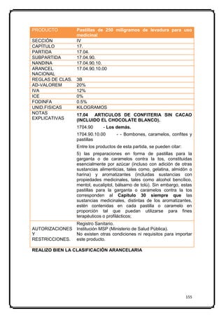 PRODUCTO           Pastillas de 250 miligramos de levadura para uso
                   medicinal
SECCIÓN            IV
CAPÍTULO           17.
PARTIDA            17.04.
SUBPARTIDA         17.04.90.
NANDINA            17.04.90.10.
ARANCEL            17.04.90.10.00
NACIONAL
REGLAS DE CLAS.    3B
AD-VALOREM         20%
IVA                12%
ICE                0%
FODINFA            0.5%
UNID.FISICAS       KILOGRAMOS
NOTAS              17.04 ARTICULOS DE CONFITERIA SIN CACAO
EXPLICATIVAS       (INCLUIDO EL CHOCOLATE BLANCO).
                   1704.90      - Los demás.
                   1704.90.10.00       - - Bombones, caramelos, confites y
                   pastillas
                   Entre los productos de esta partida, se pueden citar:
                   5) las preparaciones en forma de pastillas para la
                   garganta o de caramelos contra la tos, constituidas
                   esencialmente por azúcar (incluso con adición de otras
                   sustancias alimenticias, tales como, gelatina, almidón o
                   harina) y aromatizantes (incluidas sustancias con
                   propiedades medicinales, tales como alcohol bencílico,
                   mentol, eucaliptol, bálsamo de tolú). Sin embargo, estas
                   pastillas para la garganta o caramelos contra la tos
                   corresponden al Capítulo 30 siempre que las
                   sustancias medicinales, distintas de los aromatizantes,
                   estén contenidas en cada pastilla o caramelo en
                   proporción tal que puedan utilizarse para fines
                   terapéuticos o profilácticos;
               Registro Sanitario.
AUTORIZACIONES Institución MSP (Ministerio de Salud Pública).
Y              No existen otras condiciones ni requisitos para importar
RESTRICCIONES. este producto.

REALIZO BIEN LA CLASIFICACIÓN ARANCELARIA




                                                                           155
 